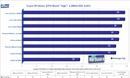 Phenom im PCGH-Test: Spiele- und Anwendungs-Benchmarks