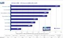 Phenom im PCGH-Test: Spiele- und Anwendungs-Benchmarks