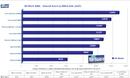 Phenom im PCGH-Test: Spiele- und Anwendungs-Benchmarks