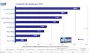 Phenom im PCGH-Test: Spiele- und Anwendungs-Benchmarks