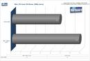 Geforce 8200 im PCGH-Praxis-Test: HTPC mit integrierter Grafik?