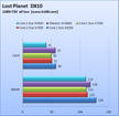 [it168.com] Vergleichstest zu Phenom X3 8600 und Core 2 Duo E7300