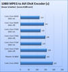 [it168.com] Vergleichstest zu Phenom X3 8600 und Core 2 Duo E7300
