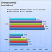 [it168.com] Vergleichstest zu Phenom X3 8600 und Core 2 Duo E7300
