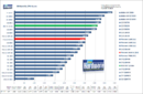 PCGH-Test: AMD Phenom 9850 Black Edition