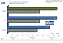 Nvidia-Treibervergleich: DirectX-9- und DirectX-10-Spiele unter XP und Vista