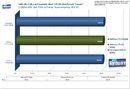 Nvidia-Treibervergleich: DirectX-9- und DirectX-10-Spiele unter XP und Vista