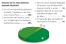 [pcgames.de] Brauchen Spiele wirklich eine Story?