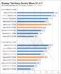 [Expreview.com] Umfangreiches Review der Radeon HD4870 aufgetaucht