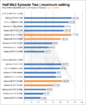 [Expreview.com] Umfangreiches Review der Radeon HD4870 aufgetaucht