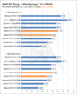 [Expreview.com] Umfangreiches Review der Radeon HD4870 aufgetaucht