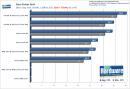 Geforce GTX 260 und 9800 GTX+: Extrem-FSAA-Benchmarks und OC