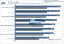 Geforce GTX 260 und 9800 GTX+: Extrem-FSAA-Benchmarks und OC