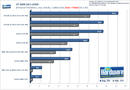 Geforce GTX 260 und 9800 GTX+: Extrem-FSAA-Benchmarks und OC