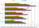 [pczilla] Radeon HD 3870 X2 schlägt Geforce GTX 260