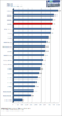 Intel Core 2 Quad Q9550 im PCGH-Test