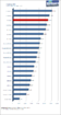 Intel Core 2 Quad Q9550 im PCGH-Test