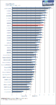 Intel Core 2 Quad Q9550 im PCGH-Test