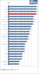 Intel Core 2 Quad Q9550 im PCGH-Test