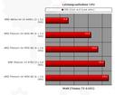AMD Phenom: Versteckte Optimierungen des Stromverbrauches