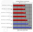 AMD Phenom: Versteckte Optimierungen des Stromverbrauches