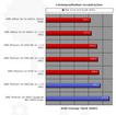 AMD Phenom: Versteckte Optimierungen des Stromverbrauches