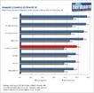 Radeon HD 4850 mit 1.024 MiByte im PCGH-Test