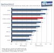 Radeon HD 4850 mit 1.024 MiByte im PCGH-Test