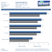 Crysis Warhead: Config bringt HD 4870 bessere Optik - Benchmarks und Bildvergleich