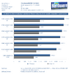 Intel Core 2: Sieben CPUs im Cache-Test