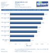 Intel Core 2: Sieben CPUs im Cache-Test