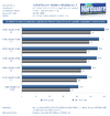 Intel Core 2: Sieben CPUs im Cache-Test