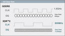 Neue Informationen zu Rambus XDR2-Speicher