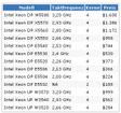 Intel: Preise und Modellnummern der Xeons auf Nehalem-Basis