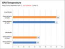 GT200b: Test der 55nm-GTX 260 aufgetaucht