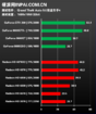 GTA 4 (PC): Grafikkarten-Benchmarks bei Hardspell