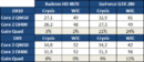 Multi-Core-Optimierungen greifen in DirectX 10 besser als in DirectX 9