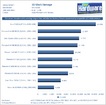 Phenom II X4 CPU-Test: AMD Deneb gegen Intel Core 2/Core i7