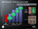 Phenom II X4 CPU-Test: AMD Deneb gegen Intel Core 2/Core i7