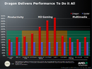 Phenom II X4 CPU-Test: AMD Deneb gegen Intel Core 2/Core i7
