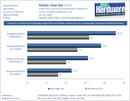 Catalyst 8.12-Hotfix beschleunigt Crysis Warhead und Stalker Clear Sky (Benchmarks)