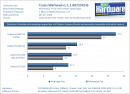 GTX 295 mit Geforce 181.20 WHQL vs. HD 4870 X2 mit 8.12 Hotfix