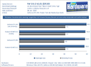 GTX 295 mit Geforce 181.20 WHQL vs. HD 4870 X2 mit 8.12 Hotfix
