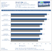 Mirror's Edge: Physx-Effekte im Benchmark-Test