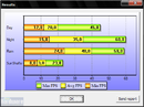 Stalker - Clear Sky: Benchmark-Tool veröffentlicht