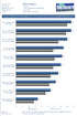 Phenom II X4 CPU-Test: AMD Deneb gegen Intel Core 2/Core i7