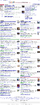 Werbung auf Nachrichtenportal Google News: Ärger scheint gewiss