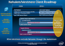 Intel investiert Milliardenbetrag in 32-nm-Produktion