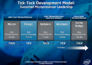 Intel investiert Milliardenbetrag in 32-nm-Produktion