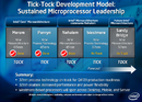 Intel investiert Milliardenbetrag in 32-nm-Produktion